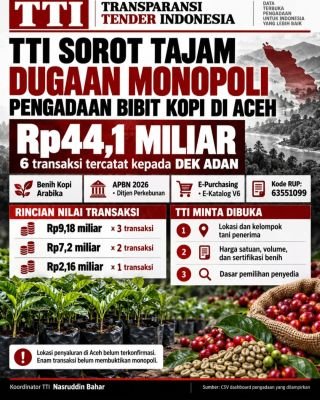 TTI Soroti Enam Transaksi Bibit Kopi Rp44,1 Miliar ke DEK ADAN, Minta Dugaan Monopoli di Aceh Ditelu